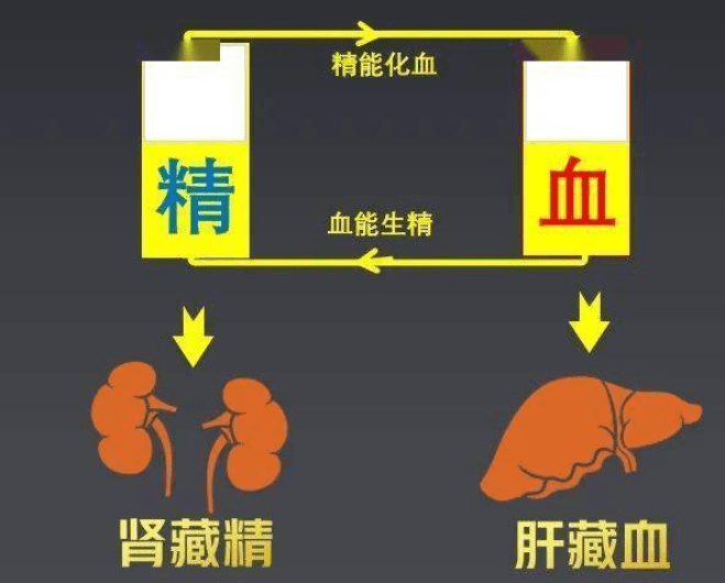 耳聋耳鸣